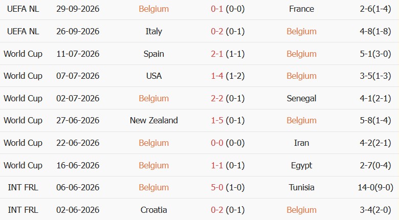 Soi kèo góc Bỉ vs Thổ Nhĩ Kỳ, 01h45 ngày 03/10 - Ảnh 1