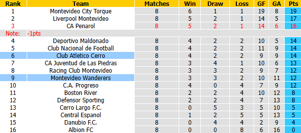 Nhận định, soi kèo Atletico Cerro vs Montevideo Wanderers, 2h00 ngày 5/10: Bắt bài chủ nhà - Ảnh 5