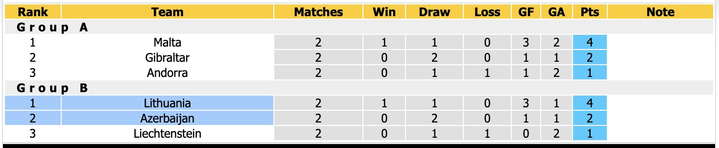 Nhận định, soi kèo Azerbaijan vs Lithuania, 20h00 ngày 4/9: Thắng lợi nhọc nhằn - Ảnh 4