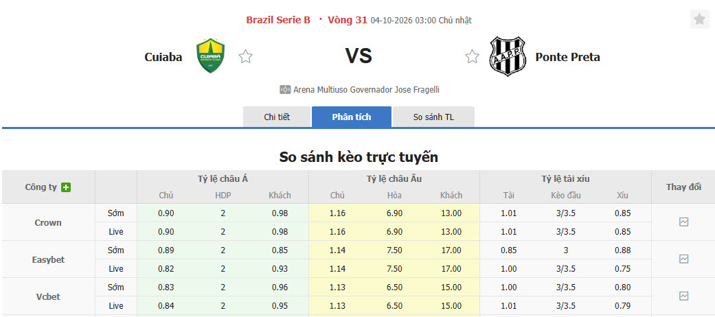 Nhận định, soi kèo Cuiaba vs Ponte Preta, 03h00 ngày 04/10: Sống lại hy vọng - Ảnh 1