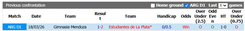 Nhận định, soi kèo Estudiantes vs Mendoza, 5h00 ngày 6/10: Chủ nhà kém cỏi - Ảnh 3