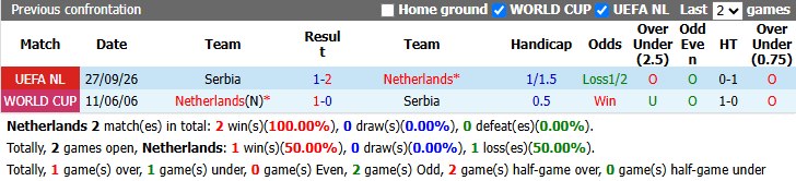 Nhận định, soi kèo Hà Lan vs Serbia, 1h45 ngày 5/10: Dễ hơn lượt đi - Ảnh 4