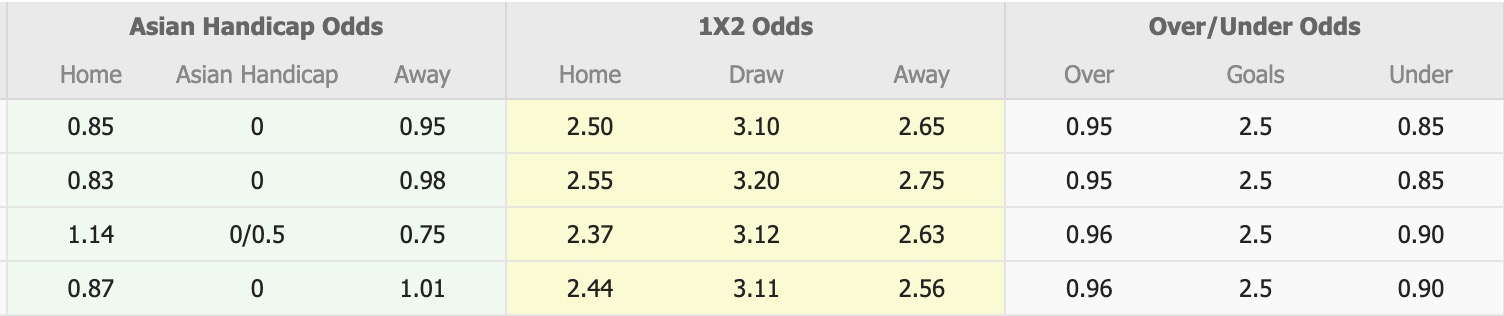 Nhận định, soi kèo Sociedad B vs Granada, 19h00 ngày 4/9: Thêm một lần đau - Ảnh 5