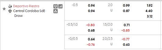 Riestra vs Central Cordoba, 2h45 ngày 6/10 - Ảnh 5