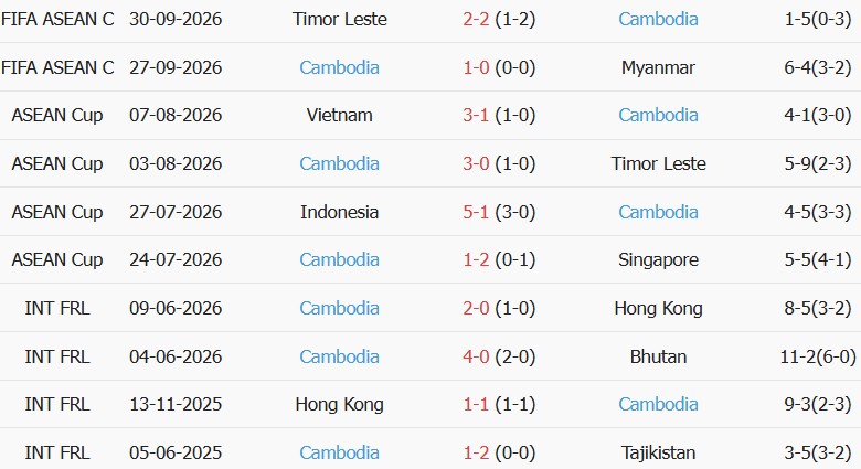 Soi kèo góc Hong Kong vs Cambodia, 17h00 ngày 03/10 - Ảnh 2
