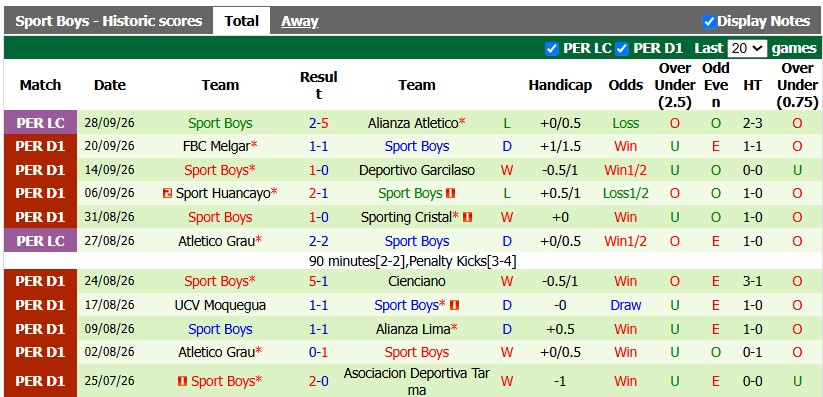 Nhận định, soi kèo Alianza Atletico vs Sport Boys, 3h00 ngày 6/10: Hội tan - Ảnh 2