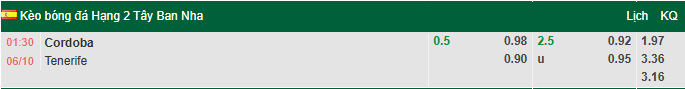 Nhận định, soi kèo Cordoba vs Tenerife, 1h30 ngày 6/10: Tin vào tân binh - Ảnh 1