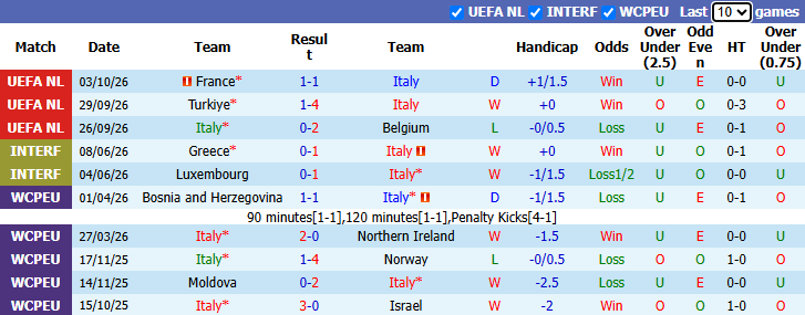 Nhận định, soi kèo Italia vs Thổ Nhĩ Kỳ, 1h45 ngày 6/10: Tái hiện lượt đi - Ảnh 2