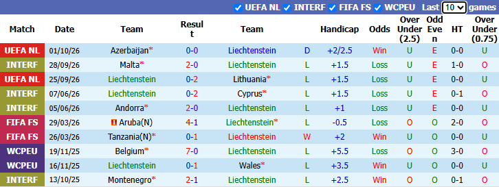 Nhận định, soi kèo Liechtenstein vs Gibraltar, 1h45 ngày 6/10: Bổn cũ soạn lại - Ảnh 1