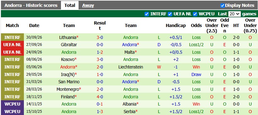 Nhận định, soi kèo Malta vs Andorra, 23h00 ngày 4/10: Thể hiện hết mình - Ảnh 2