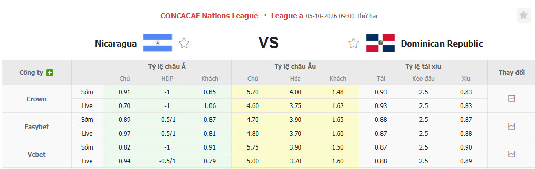 Nhận định, soi kèo Nicaragua vs Dominican Republic, 09h00 ngày 05/10: Rượt đuổi tỷ số - Ảnh 1