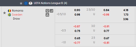 Nhận định, soi kèo Romania vs Thụy Điển, 1h45 ngày 6/10: Không dễ cho chiếu trên - Ảnh 5