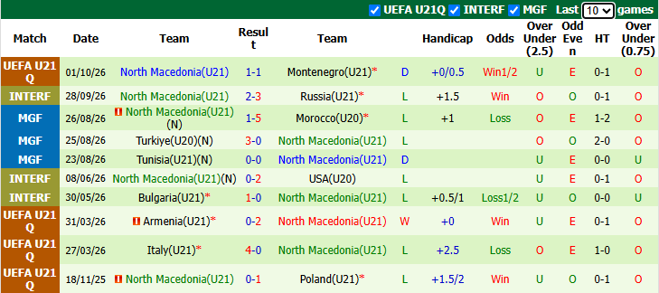Nhận định, soi kèo U21 Thụy Điển vs U21 Bắc Macedonia, 23h30 ngày 5/10: Chiến thắng rửa mặt - Ảnh 4