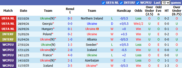 Nhận định, soi kèo Ukraine vs Hungary, 1h45 ngày 6/10: Đòi nợ - Ảnh 2