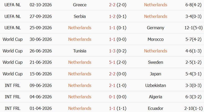 Soi kèo góc Hà Lan vs Serbia, 01h45 ngày 05/10 - Ảnh 1
