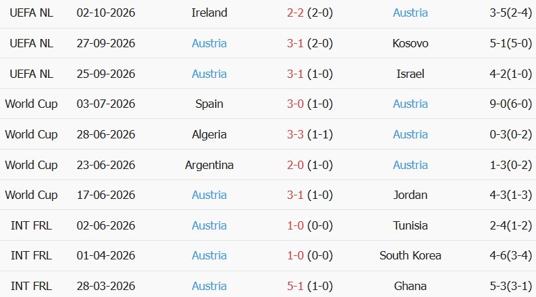 Soi kèo góc Kosovo vs Áo, 23h00 ngày 04/10 - Ảnh 2