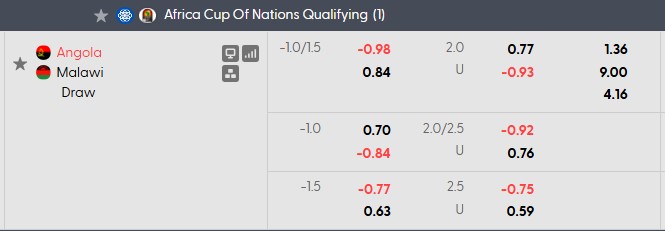 Nhận định, soi kèo Angola vs Malawi, 2h00 ngày 7/10: Lên đỉnh - Ảnh 5