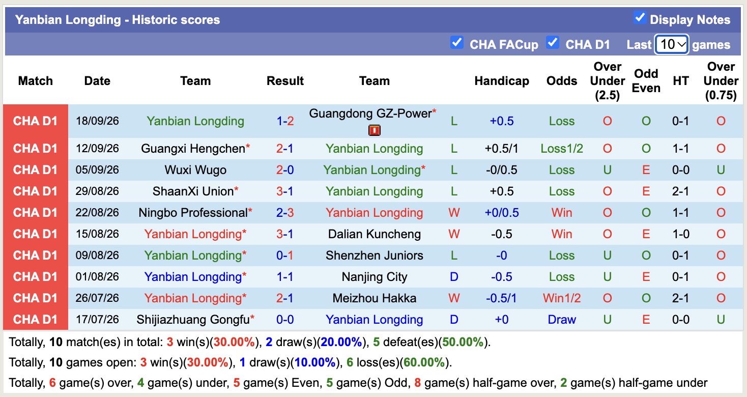 Nhận định, soi kèo Changchun YaTai vs Yanbian Longding, 18h00 ngày 6/10: Điểm tựa sân nhà - Ảnh 2