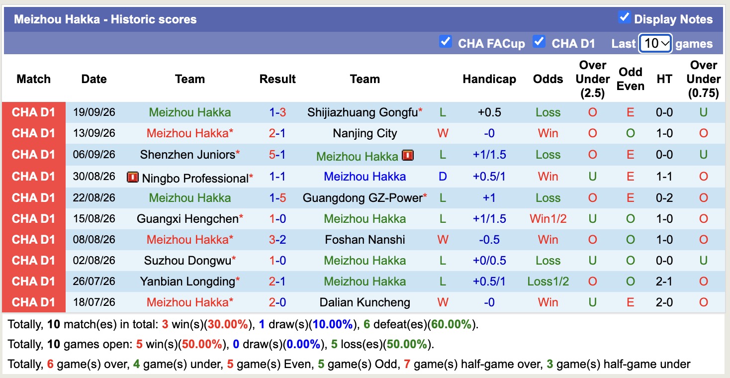 Nhận định, soi kèo Dingnan United vs Meizhou Hakka, 18h30 ngày 6/10: Lịch sử gọi tên - Ảnh 2