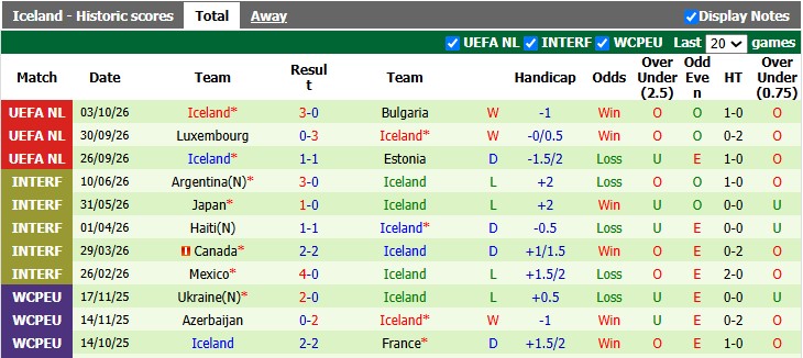 Nhận định, soi kèo Estonia vs Iceland, 1h45 ngày 7/10: Vẫn rất khó khăn. - Ảnh 2