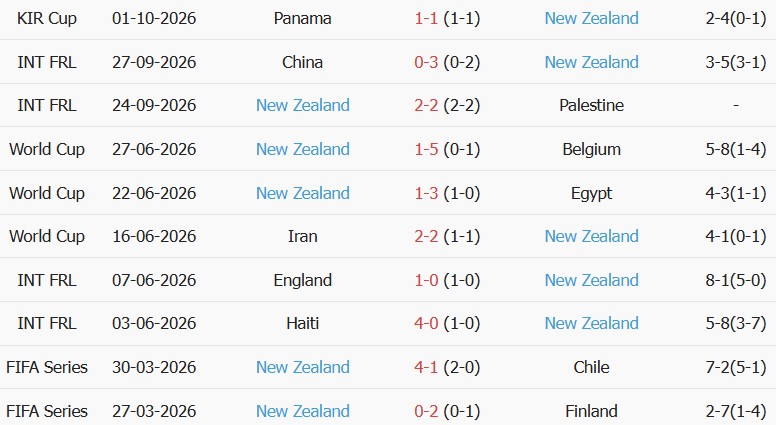 Soi kèo góc Nhật Bản vs New Zealand, 17h30 ngày 05/10 - Ảnh 2