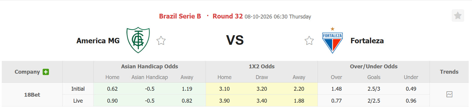 Nhận định, soi kèo America MG vs Fortaleza, 06h30 ngày 08/10: Khách làm gỏi chủ - Ảnh 1