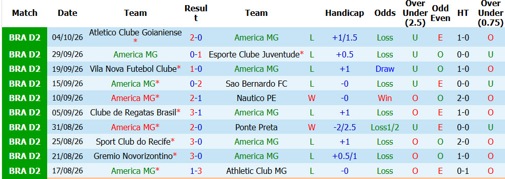 Nhận định, soi kèo America MG vs Fortaleza, 06h30 ngày 08/10: Khách làm gỏi chủ - Ảnh 2