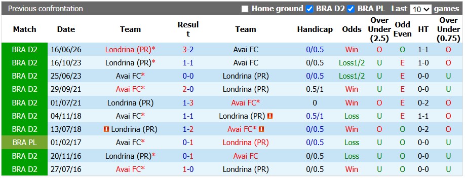 Nhận định, soi kèo Avai vs Londrina, 5h30 ngày 8/10: Kéo nhau xuống bùn - Ảnh 3