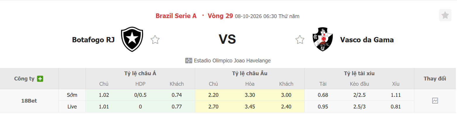 Nhận định, soi kèo Botafogo FR vs Vasco da Gama, 06h30 ngày 08/10: Cửa dưới nổi dậy - Ảnh 1