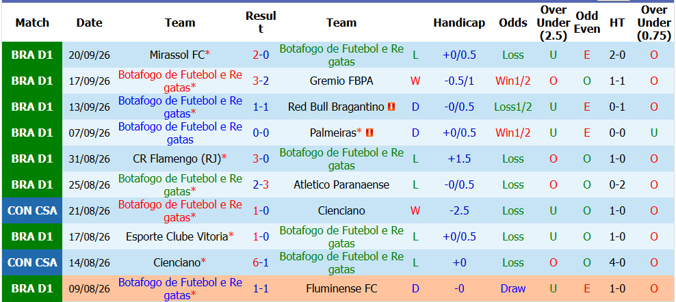 Nhận định, soi kèo Botafogo FR vs Vasco da Gama, 06h30 ngày 08/10: Cửa dưới nổi dậy - Ảnh 2