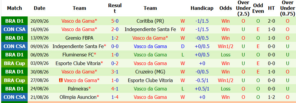 Nhận định, soi kèo Botafogo FR vs Vasco da Gama, 06h30 ngày 08/10: Cửa dưới nổi dậy - Ảnh 3