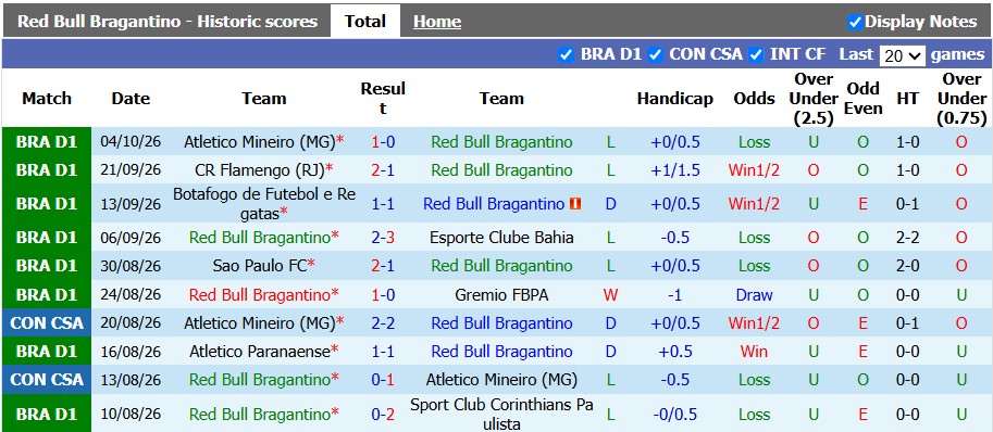 Nhận định, soi kèo Bragantino vs Mirassol, 5h30 ngày 8/10: Không còn đường lui - Ảnh 1