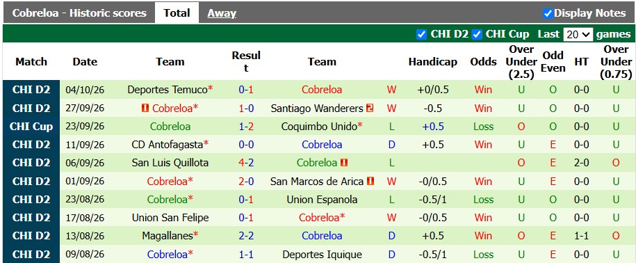 Nhận định, soi kèo Coquimbo Unido vs Cobreloa, 5h00 ngày 8/10: Hòa cũng được - Ảnh 2