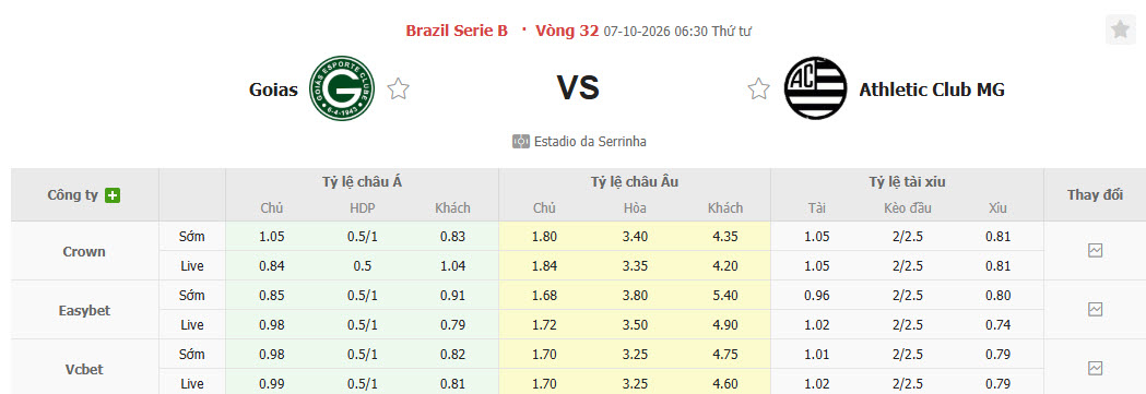 Nhận định, soi kèo Goias vs Athletic MG, 06h30 ngày 07/10: Không cần vội vàng - Ảnh 1