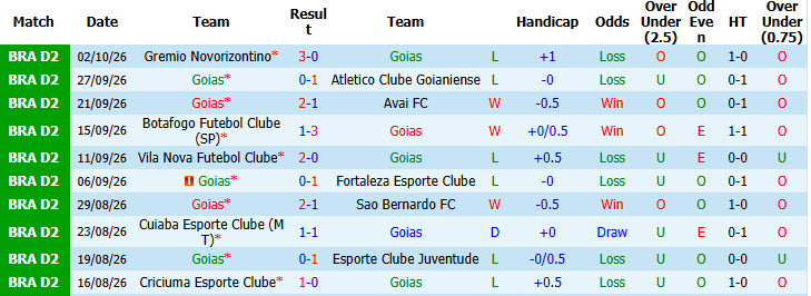 Nhận định, soi kèo Goias vs Athletic MG, 06h30 ngày 07/10: Không cần vội vàng - Ảnh 2