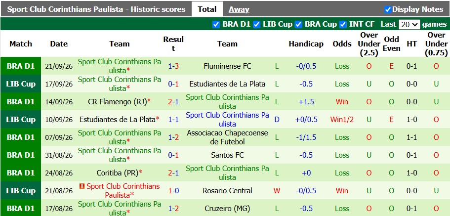 Nhận định, soi kèo Internacional vs Corinthians, 5h30 ngày 8/10: Nhạt nhòa - Ảnh 2