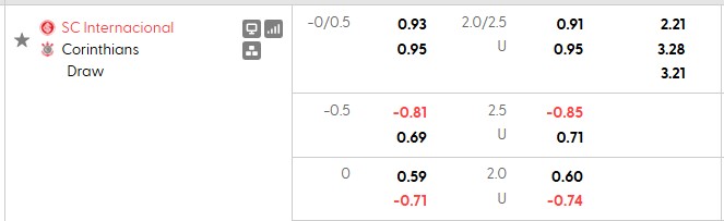 Nhận định, soi kèo Internacional vs Corinthians, 5h30 ngày 8/10: Nhạt nhòa - Ảnh 5