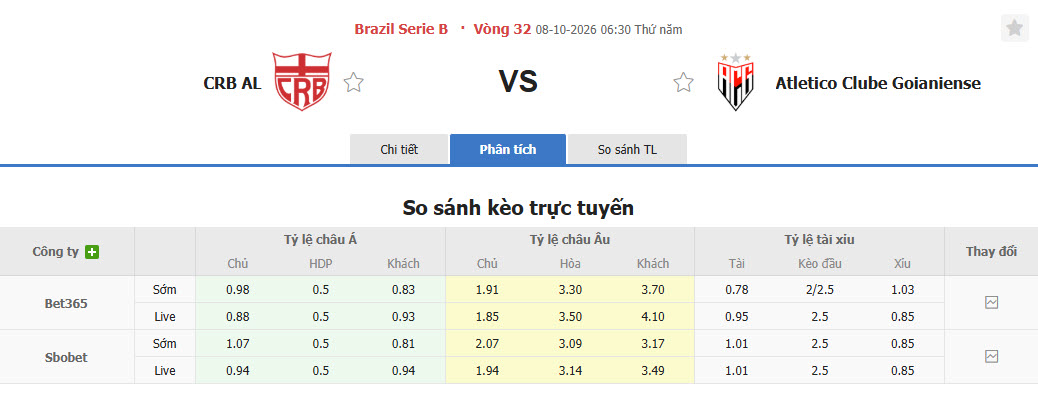 Nhận định, soi kèo CRB AL vs Goianiense, 06h30 ngày 08/10: Trận chiến sinh tử - Ảnh 1