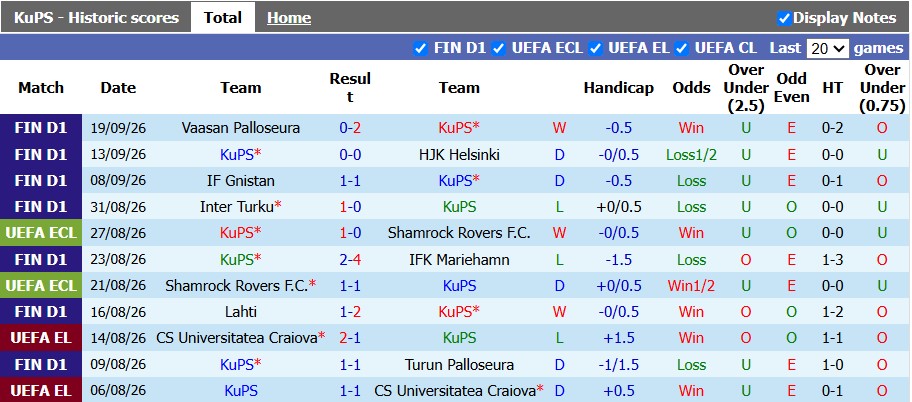 Nhận định, soi kèo KuPS vs AC Oulu, 22h59 ngày 8/10: Vực dậy tinh thần - Ảnh 1