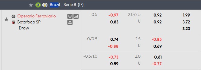 Nhận định, soi kèo Operario vs Botafogo, 5h30 ngày 8/10: Quyết vào top 6 - Ảnh 5