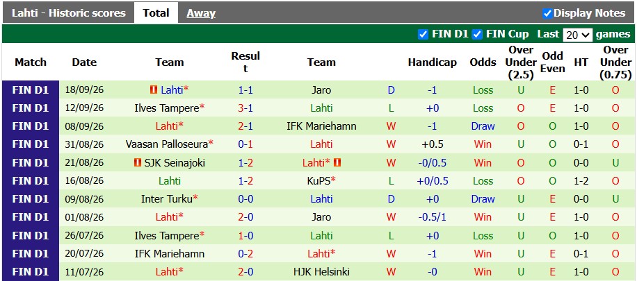 Nhận định, soi kèo SJK Seinajoki vs Lahti, 22h00 ngày 9/10: Thoải mái tinh thần - Ảnh 2