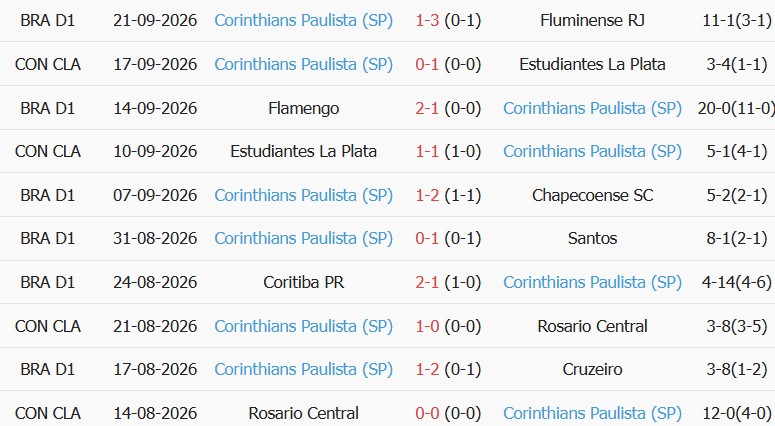 Soi kèo góc Internacional vs Corinthians, 05h30 ngày 08/10 - Ảnh 2