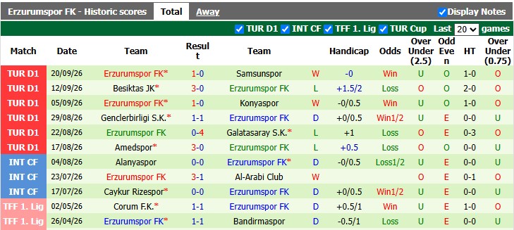 Nhận định, soi kèo Alanyaspor vs Erzurumspor, 20h00 ngày 10/10: Bắt nạt tân binh - Ảnh 2