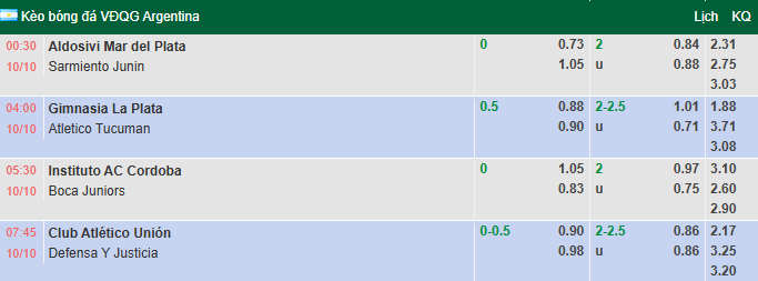 Nhận định, soi kèo Atletico Aldosivi vs Sarmiento Junin, 0h30 ngày 10/10: Nỗi sợ xa nhà - Ảnh 1