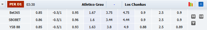Nhận định, soi kèo Atletico Grau vs Los Chankas, 3h30 ngày 9/10: Đòi nợ - Ảnh 1