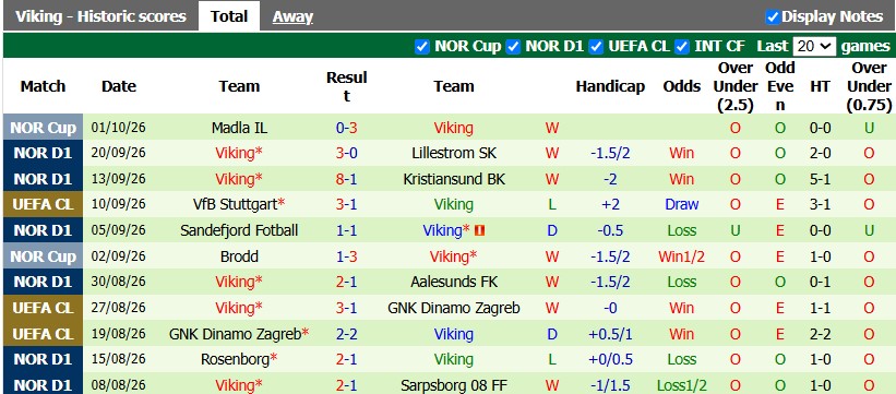 Nhận định, soi kèo Brann vs Viking, 0h00 ngày 23/10: Xây vững ngôi đầu - Ảnh 2
