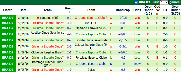 Nhận định, soi kèo Ceara vs Criciuma, 5h30 ngày 9/10: Rút ngắn khoảng cách - Ảnh 3