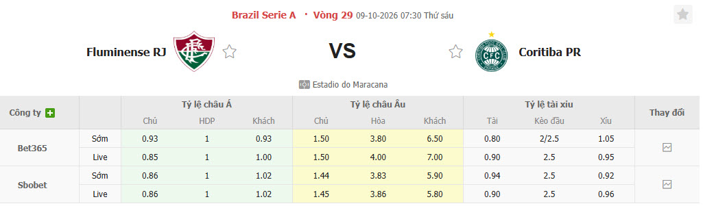 Nhận định, soi kèo Fluminense vs Coritiba, 07h30 ngày 09/10: Duy trì hưng phấn - Ảnh 1