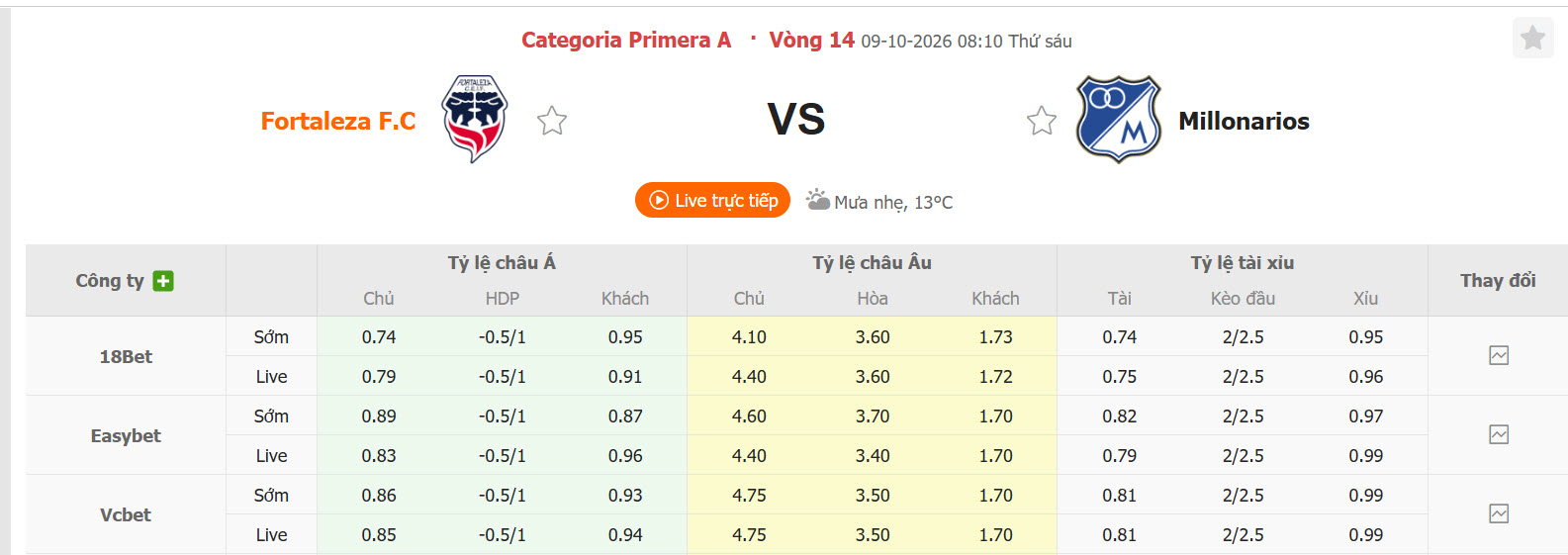 Nhận định, soi kèo Fortaleza vs Millonarios, 08h10 ngày 09/10: Chủ và khách đều hài lòng - Ảnh 1