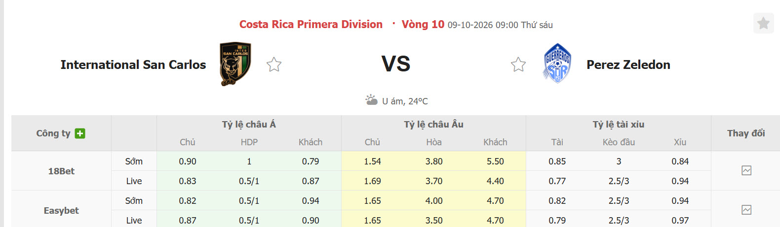 Nhận định, soi kèo Inter San Carlos vs Perez Zeledon, 09h00 ngày 09/10: Giải mã tân binh - Ảnh 1